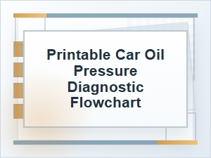 Printable Flowchart to Diagnose Oil Pressure Gauge Symptoms